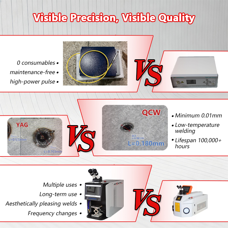 QCWパルスレーザー溶接機60W-200W、金銀ジュエリー修 - Jewelry Repair & Watches Reviews のレビューと価格